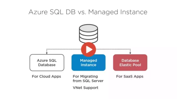 Azure SQL DB vs Managed Instance