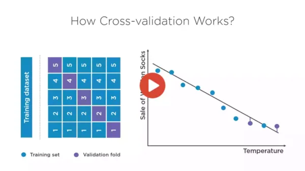 Cross validation in Azure Machine Learning