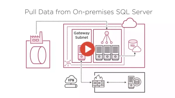 Execute SSIS Packages that connect to on-premises data with SSIS Integration Runtime-3