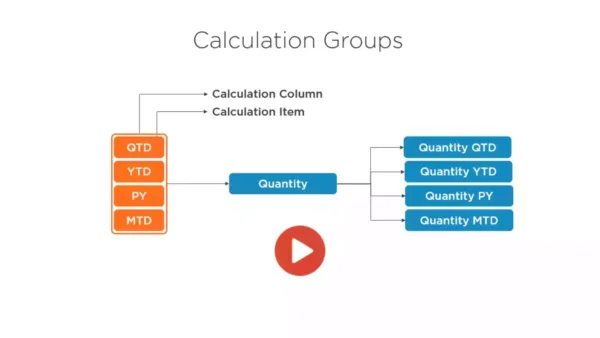 SSAS Tabular Models - Calculation Groups