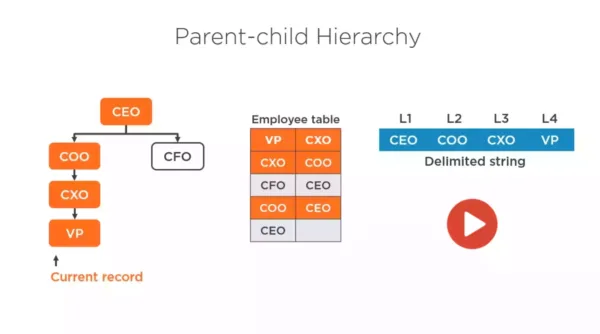 SSAS Tabular Models - Parent-child Hierarchy (Ragged)