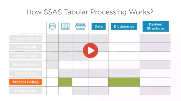 SSAS Tabular - Processing models