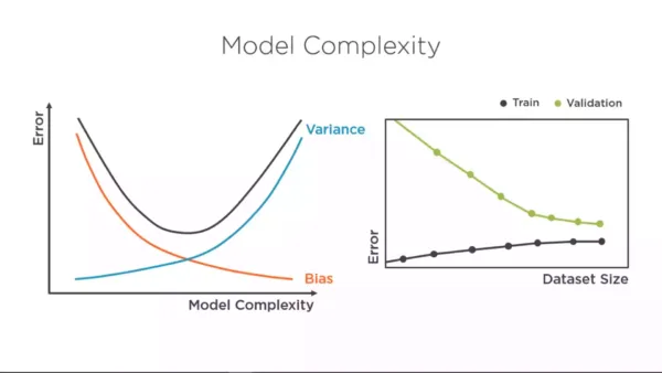 How Feature Engineering affects Model Complexity Azure Machine Learning