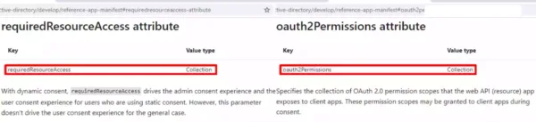 Oauth2 permissions in Azure AD