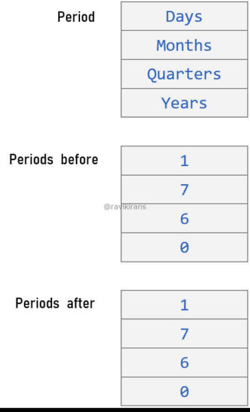 Exam Topics PL-300 Pdf