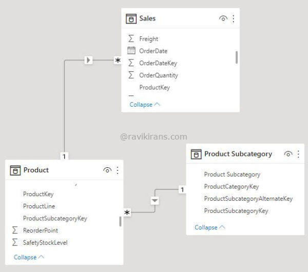 PL-300 Exam Study Solutions