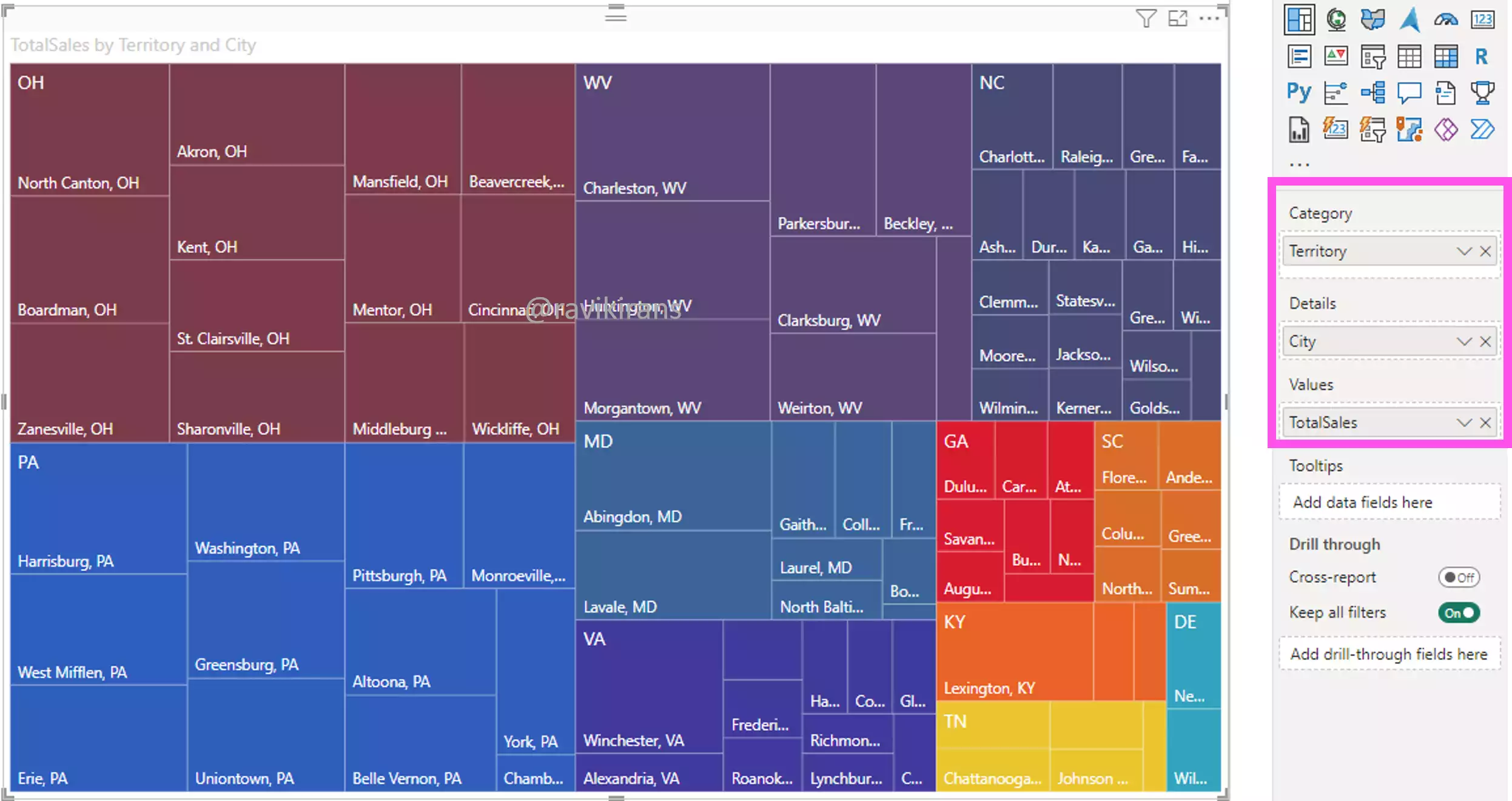 PL-300 Power BI tree map