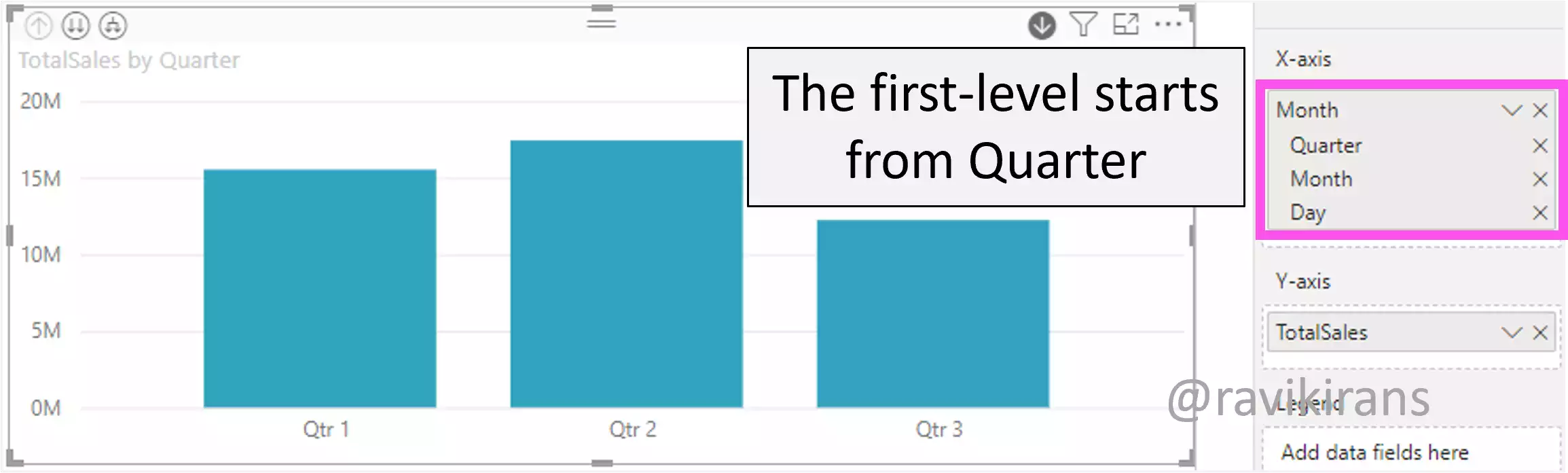 Power BI Hierarchy