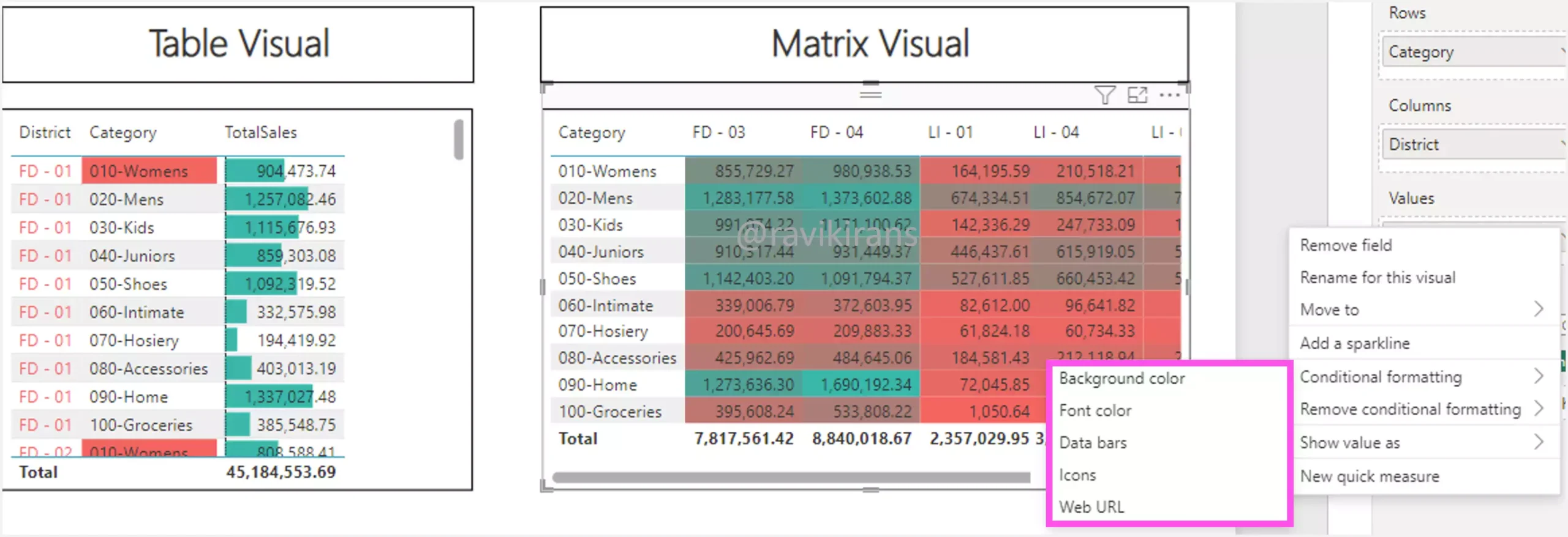 Conditional formatting in table and matrix visual.