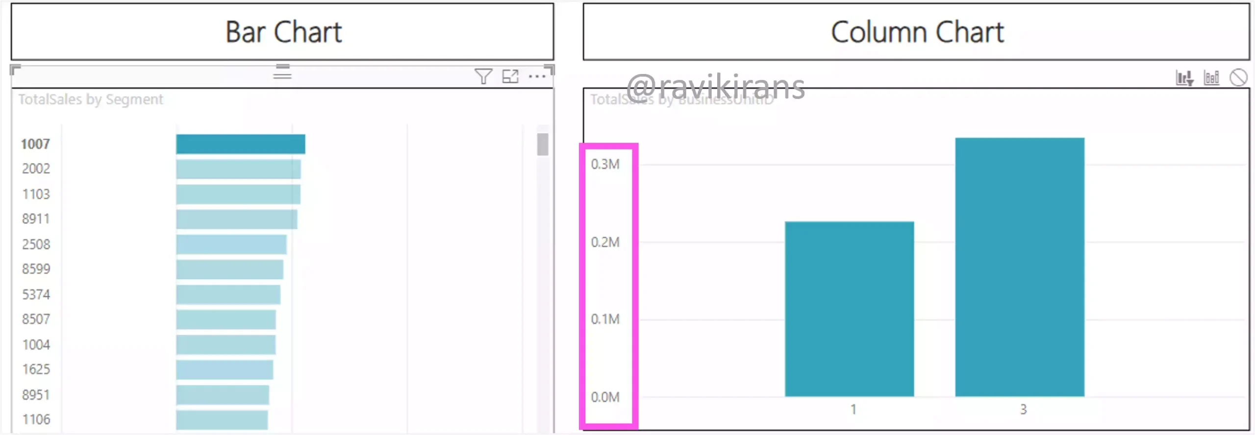 Bar chart cross-filters column chart to less than 1% data of unfiltered data