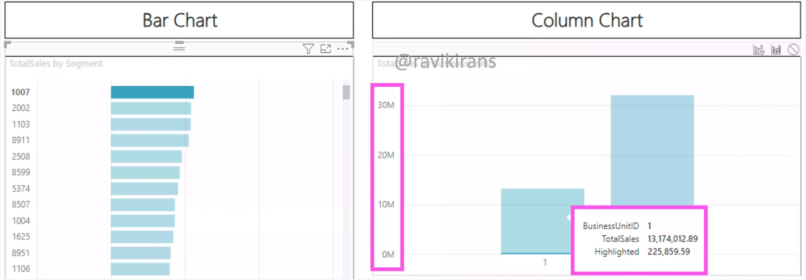 Bar chart cross-highlights column chart to less than 1% data of unfiltered data