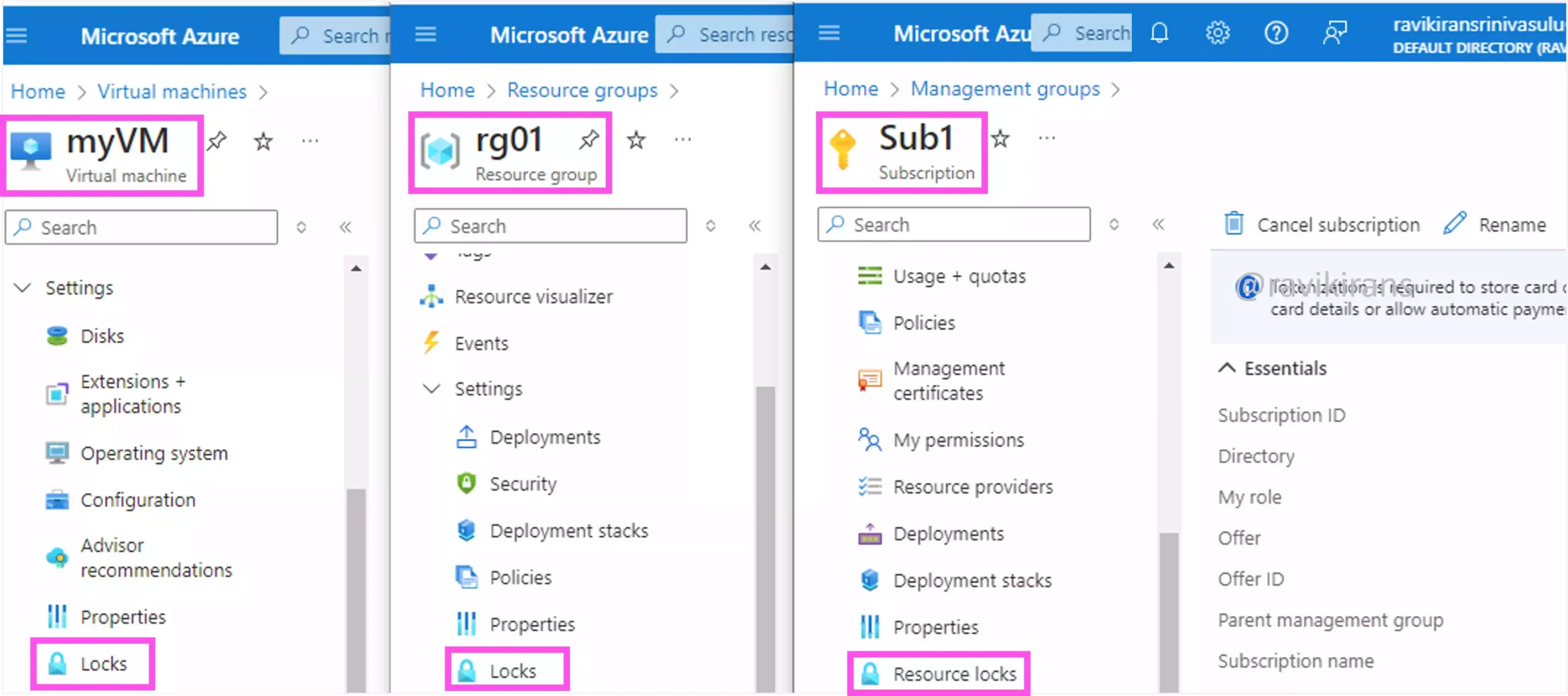 Azure Resource locks apply to resources, resource group and subscription