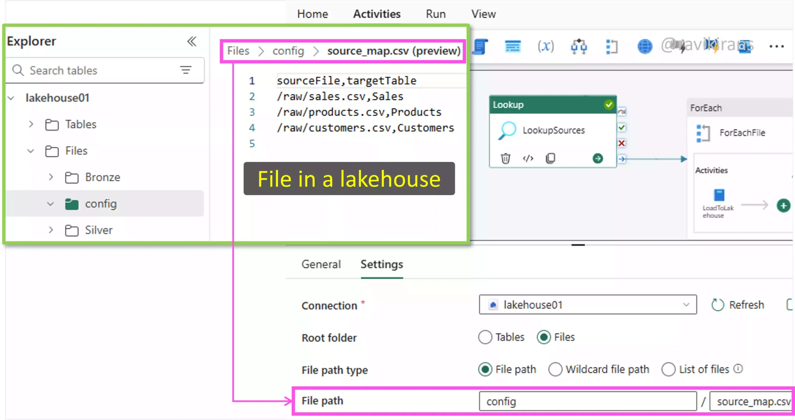 Reference a control file in a lookup activity Reference a control file in a lookup activity