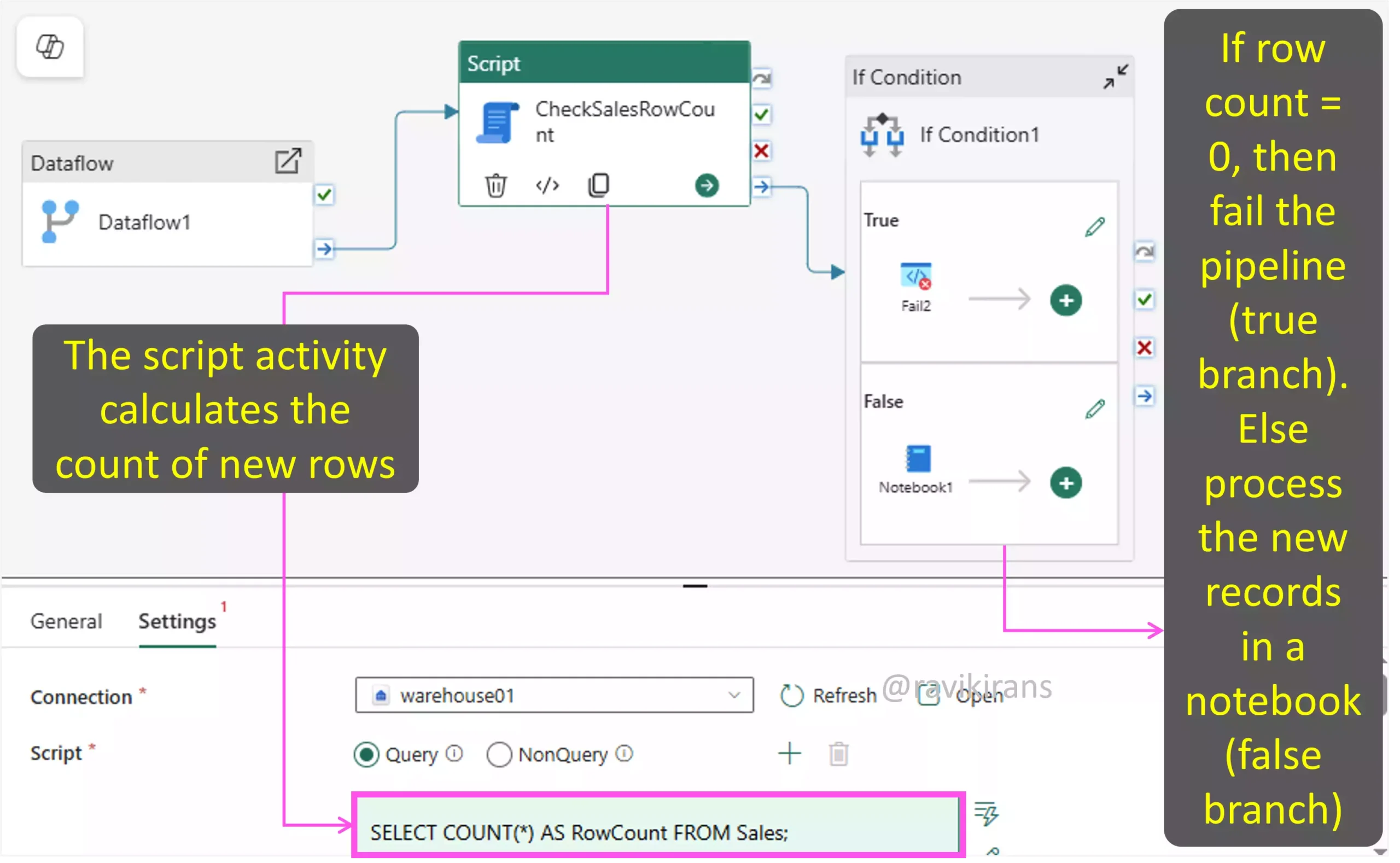 Using script activity with Fail activity in Fabric pipeline