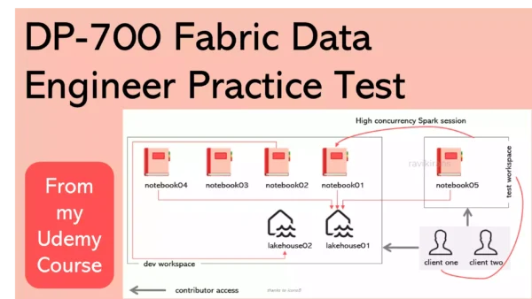 [DP-700] Implementing Data Engineering Solutions Using Microsoft Fabric